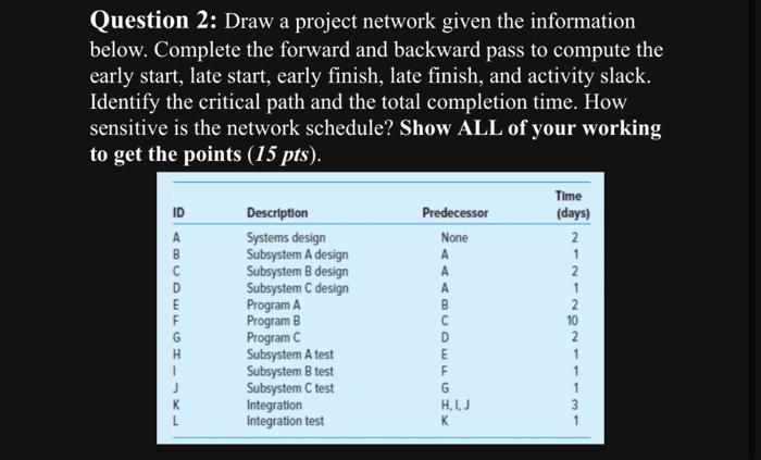  Question 2: Draw a project network given the information below. Complete