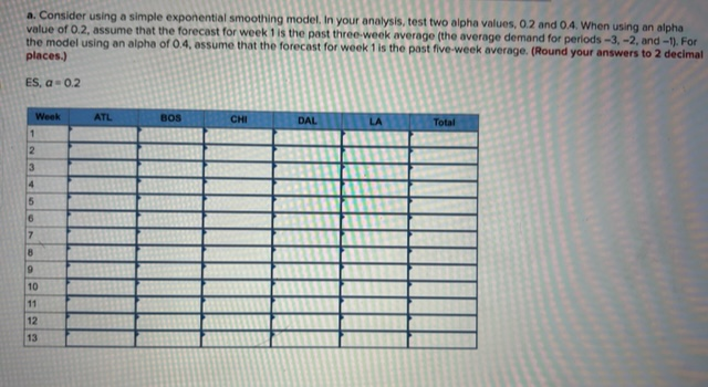 analysis, test two alpha values, 0.2 and 0.4 . When using an