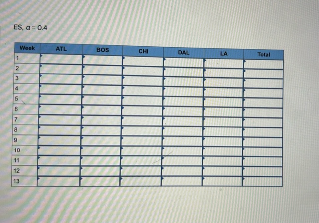 alpha value of 0.2 , assume that the forecast for week 1