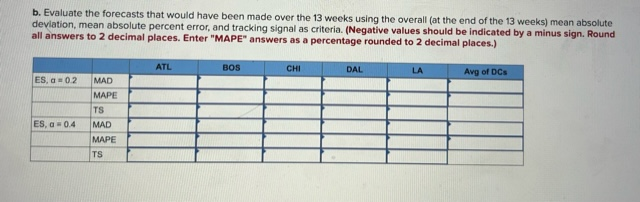 is the past three-week average (the average demand for periods 3,2, and