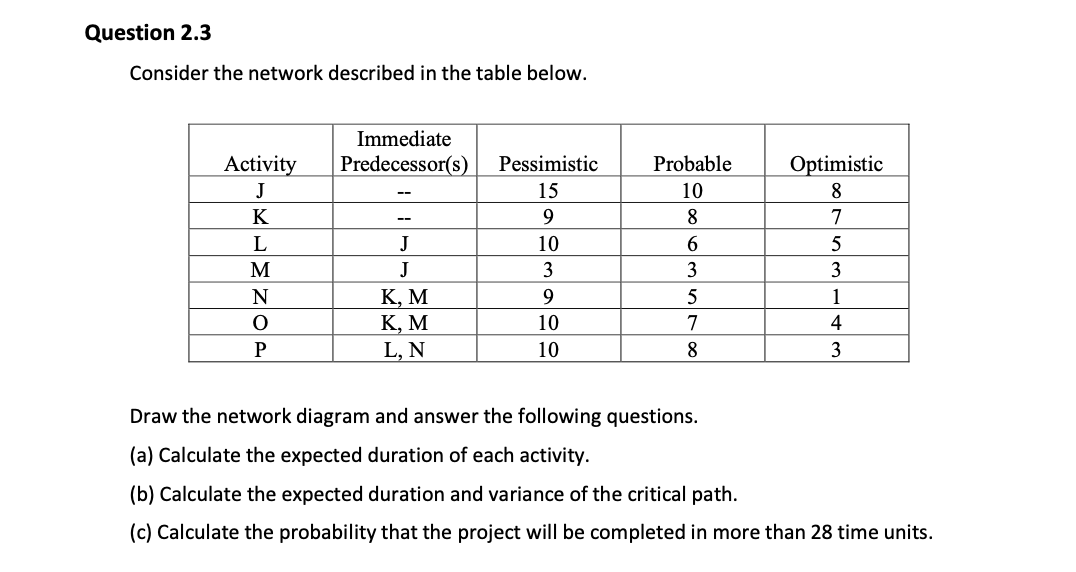  Question 2.3 Consider the network described in the table below. Draw