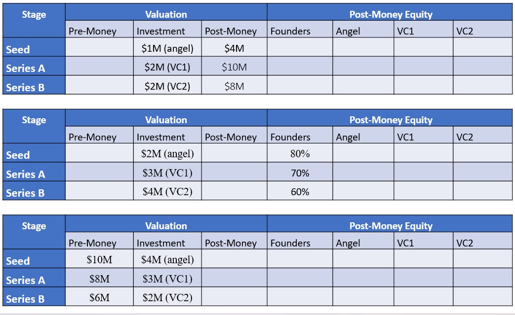  Fill in cap table with information provided in the table 