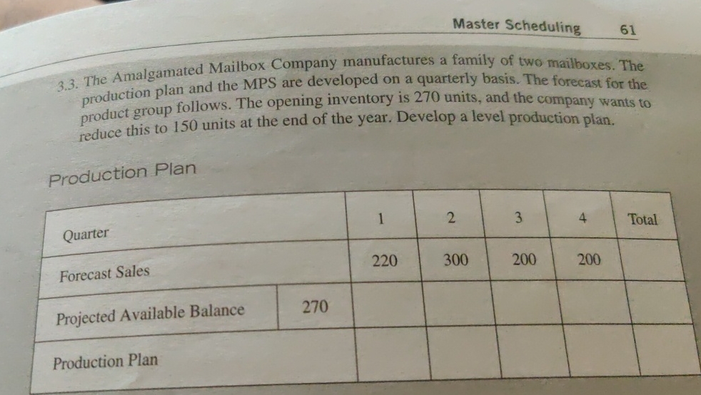  Master Scheduling 61 3.3. The Amalgamated Mailbox Company manufactures a family