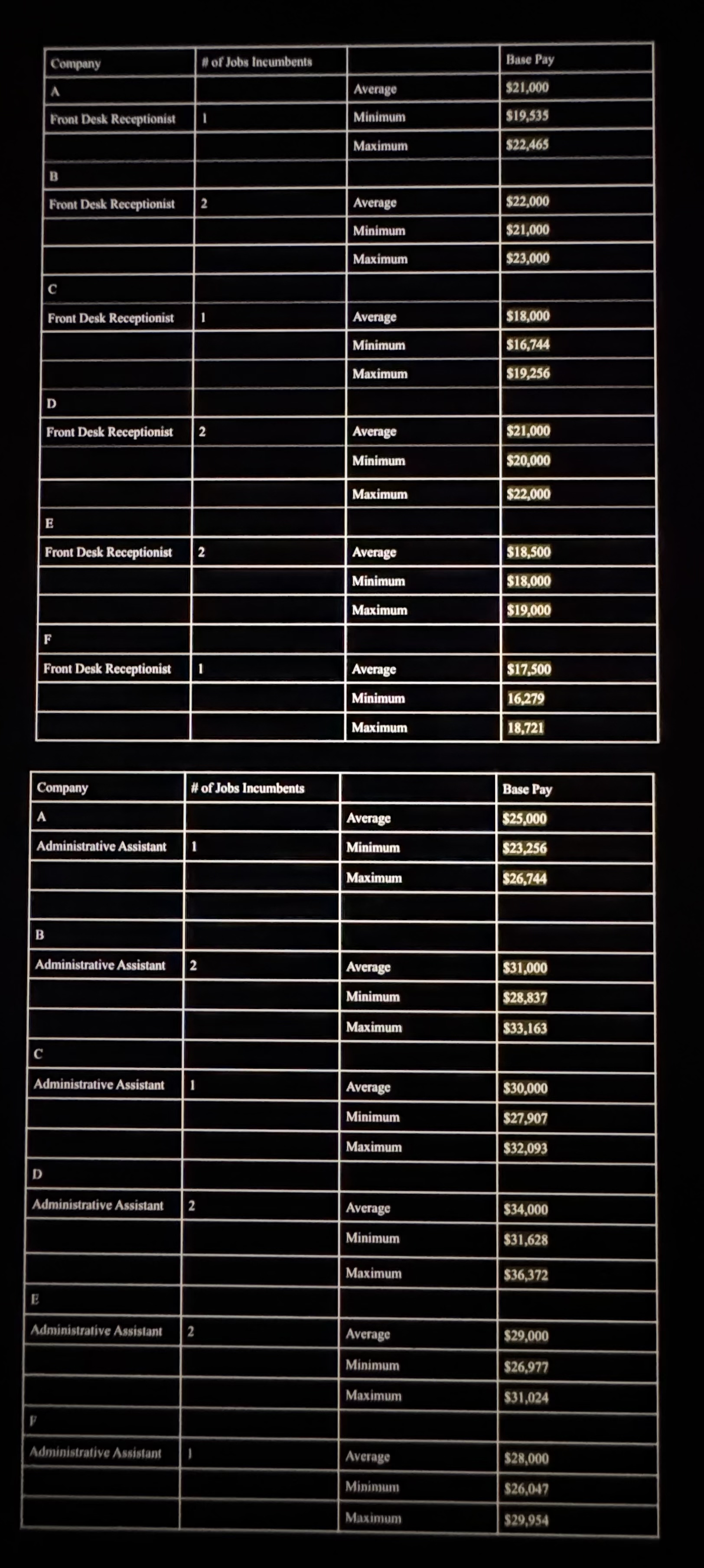  The next task is to conduct a simple regression using Microsoft
