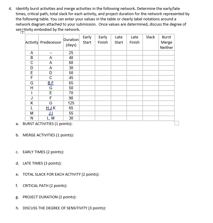 Please solve and explain in detail the chart and letters a, b,c,d,e,f,g