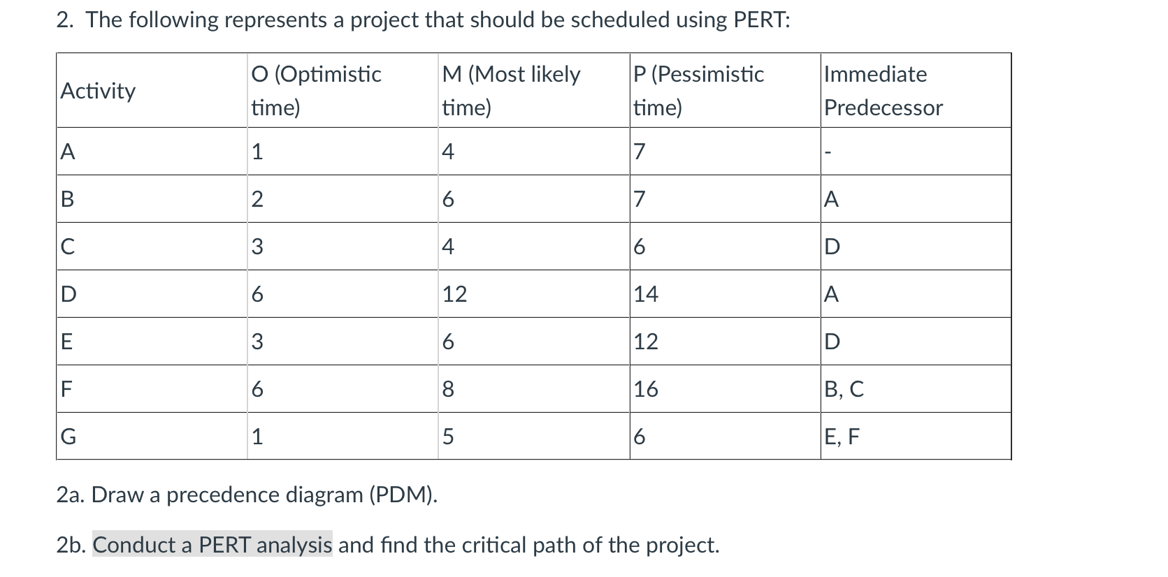 Need Help with 2b only 2. The following represents a project that