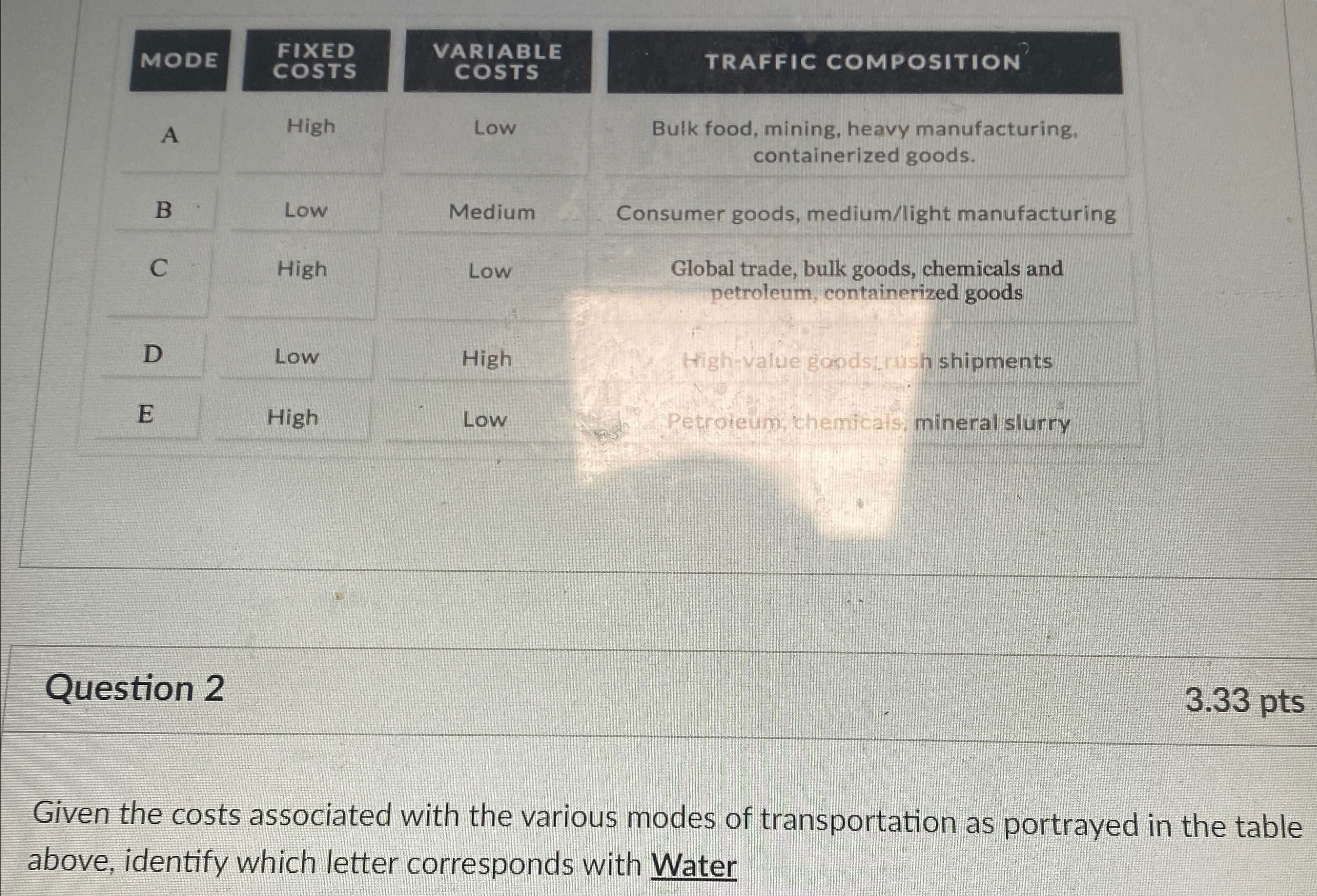  \table[[MODE,\table[[FIXED],[COSTS]],\table[[VARIABLE],[COSTS]],TRAFFIC COMPOSITION],[A,High,Low,\table[[Bulk food, mining, heavy manufacturing,],[containerized goods.]]],[B,Low,Medium,\table[[Consumer goods, medium/light manufacturing]]],[C,High,Low,\table[[Global trade,