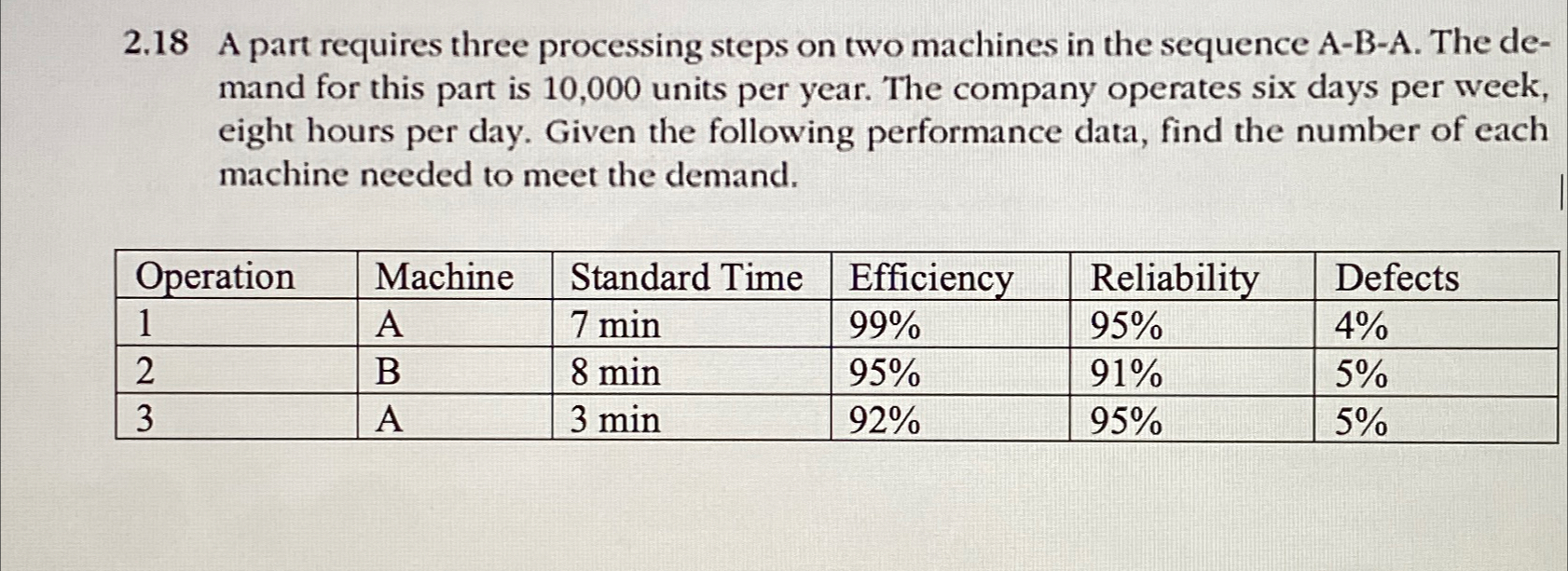  2.18 A part requires three processing steps on two machines in