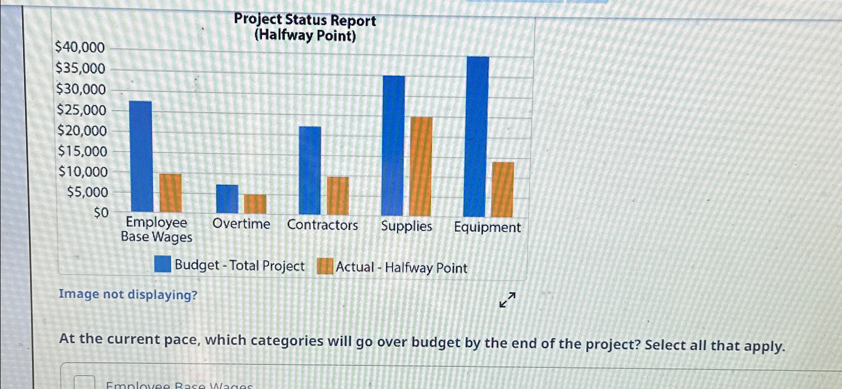  Image not displaying? At the current pace, which categories will go