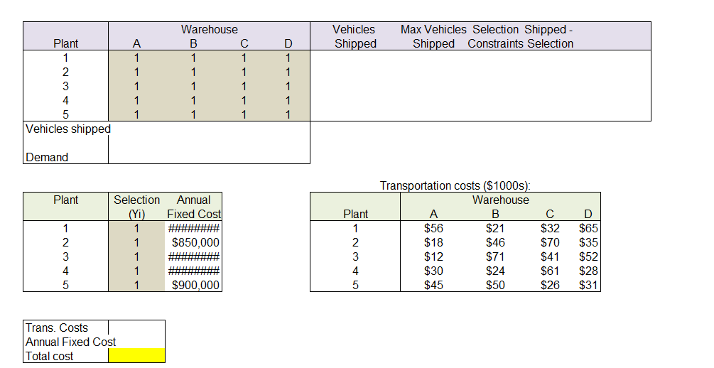 (5 pts): Health Facility Location in the Belt Background: Belters play a