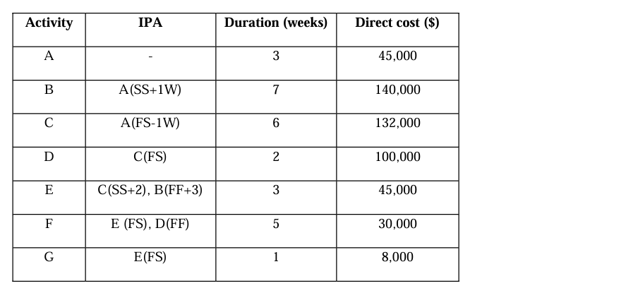  Operation management Question. Solve all each questions. please don't solve if