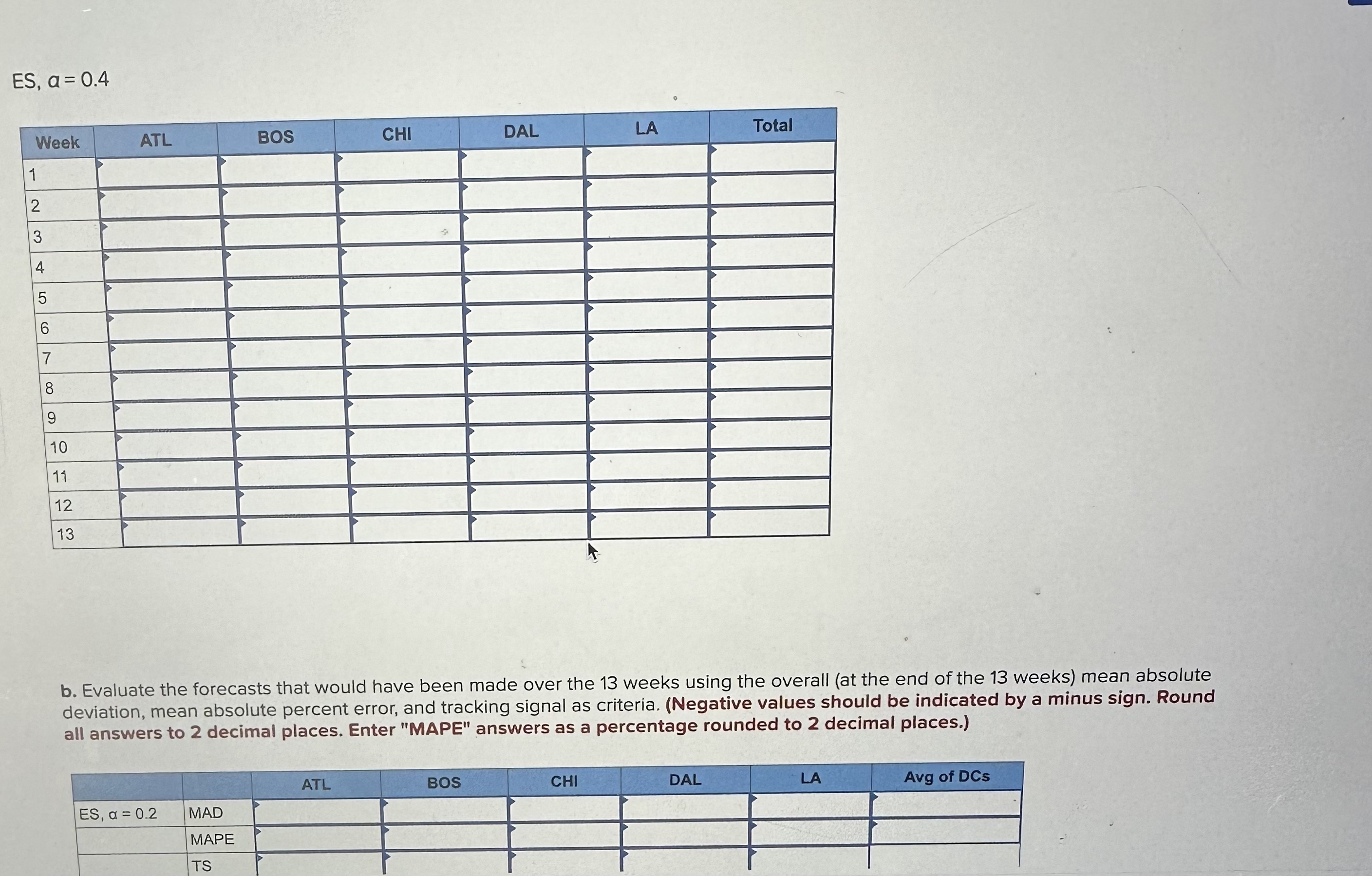 they are actually very different. Depending on the location of the store,