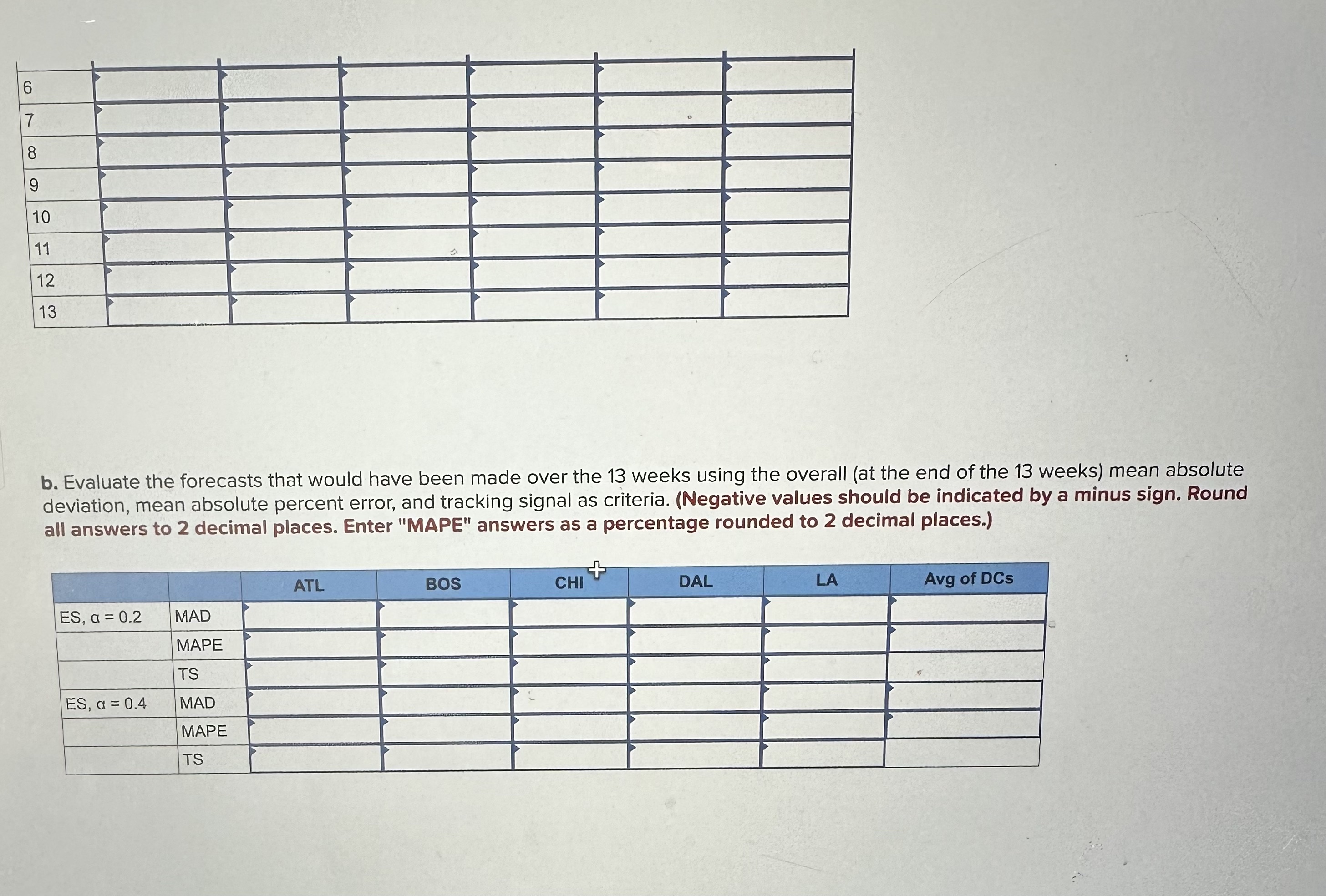 its size, and the profile of the customers served, Starbucks management configures
