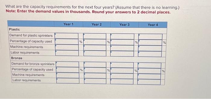 would like to determine capacity requirements for the next four years, Currently,