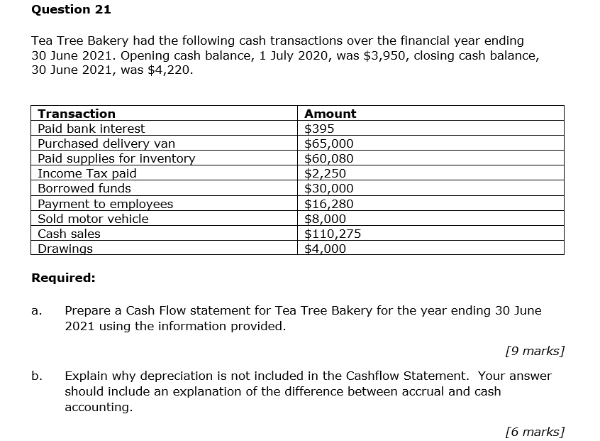 Urgent! Please answer ASAP. Question 21 Tea Tree Bakery had the following