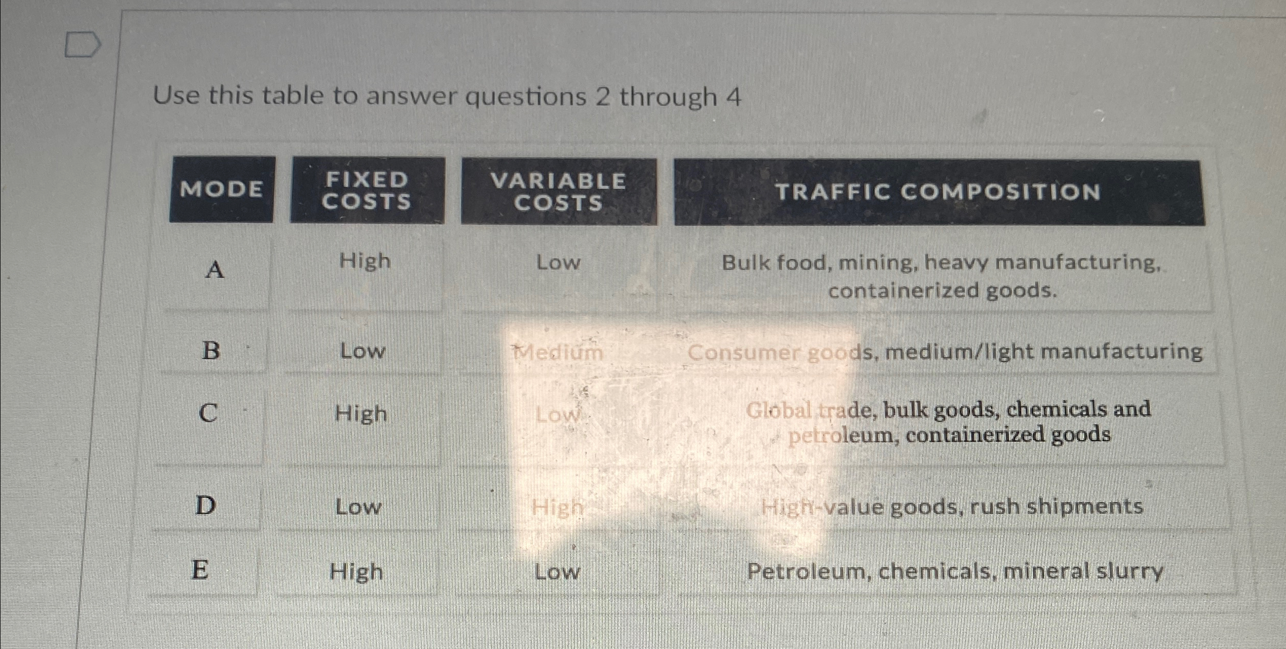  Use this table to answer questions 2 through 4 \table[[MODE,\table[[FIXED],[COSTS]],\table[[VARIABLE],[COSTS]],TRAFFIC COMPOSITION],[A,High,Low,\table[[Bulk
