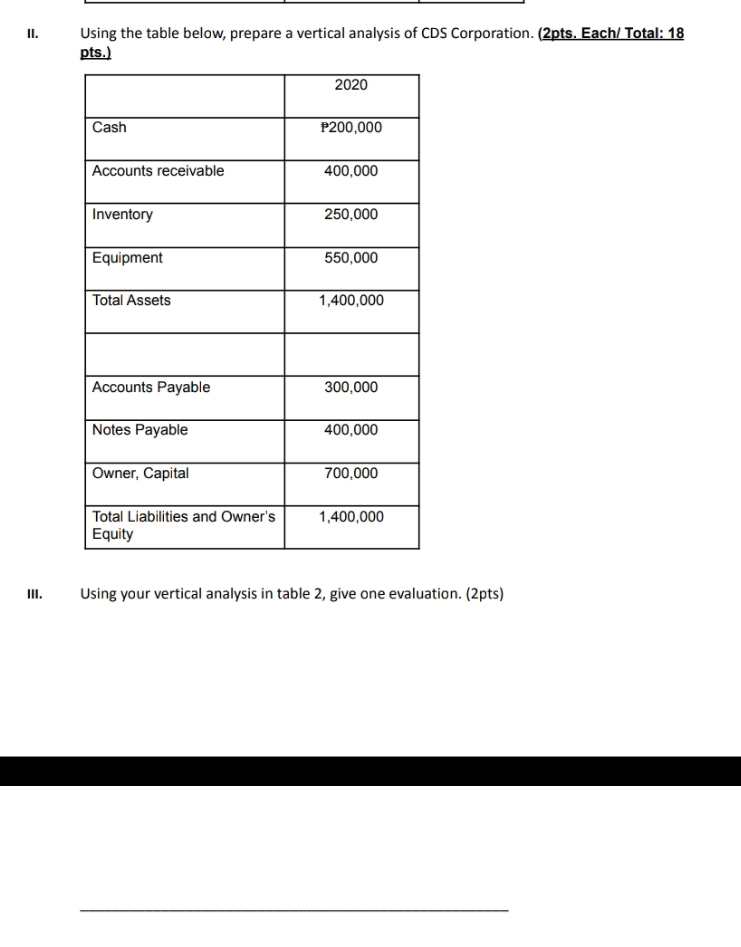 Hi please help me on this. The topic is Financial Statement Analysis.