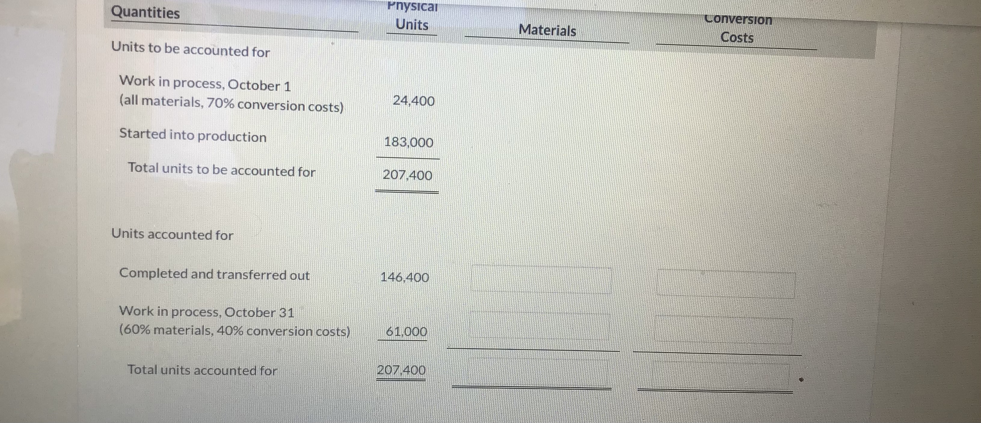 Work in process, October 1 (all materials, 70% conversion costs) 24,400 Started