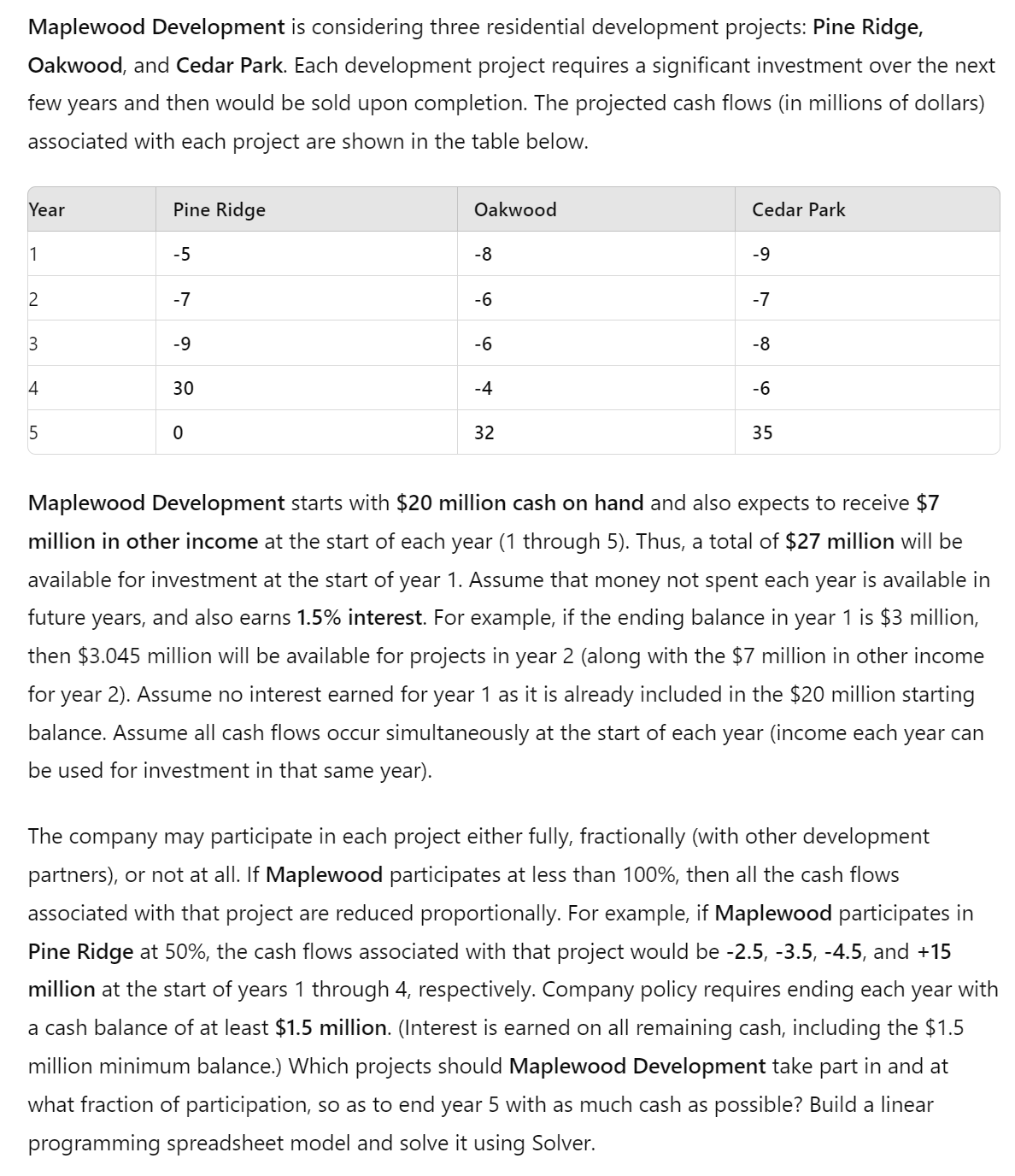  please helpme with building a linear programming spreadsheet model and solve