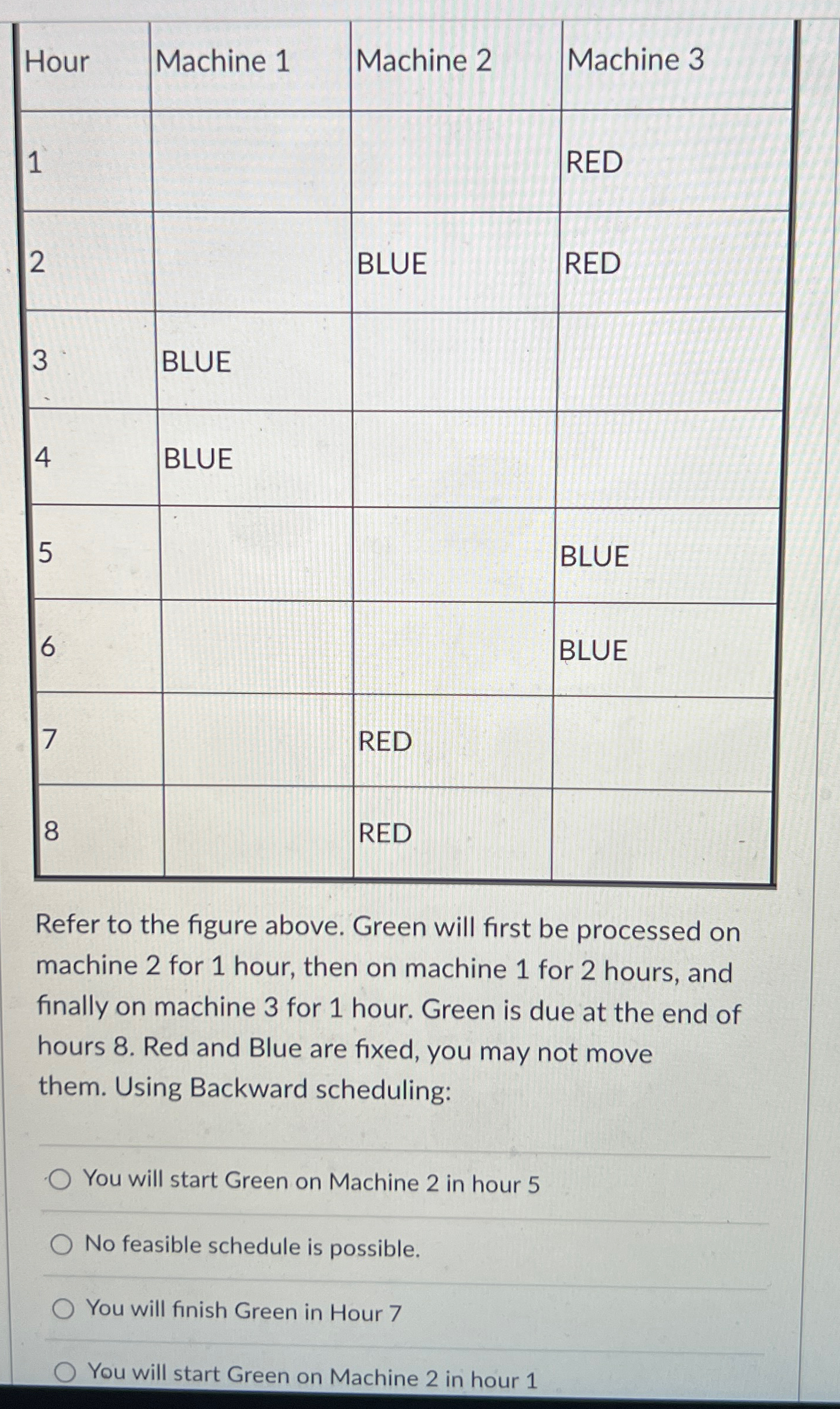  \table[[Hour,Machine 1,Machine 2,Machine 3],[1,,,RED],[2,BLUE,RED,],[3,BLUE,,],[4,BLUE,,],[5,,,BLUE],[6,,RED,],[7,,RED,],[8,,,]] Refer to the figure above. Green will