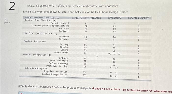  Exhibit 4.13: Work Breakdown Structure and Activities for the Cell Phone