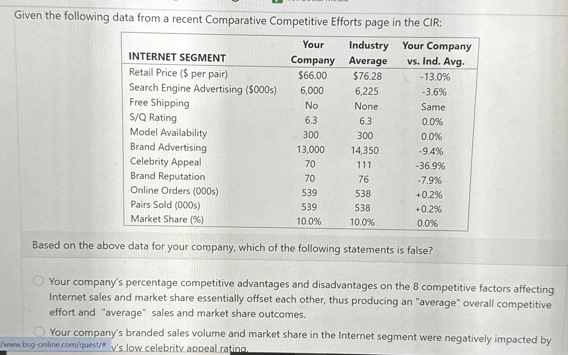  Given the following data from a recent Comparative Competitive Efforts page