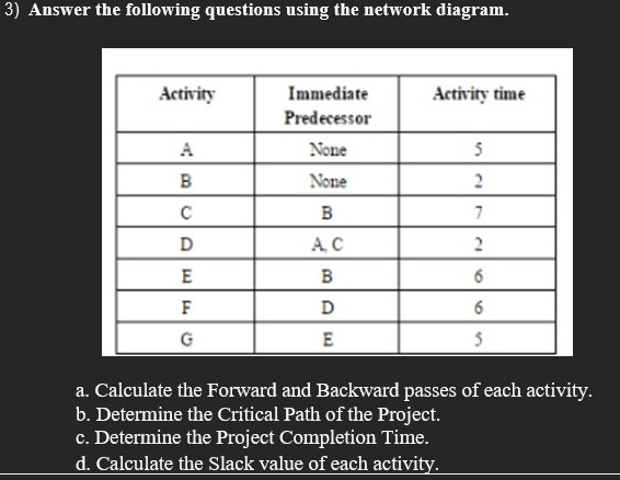  Answer the following questions using the network diagram. \table[[Activity,\table[[Immediate],[Predecessor]],Activity time],[A,None,5],[B,None,2],[C,B,7],[D,A C,2],[E,B,6],[F,D,6],[G,E,5]]