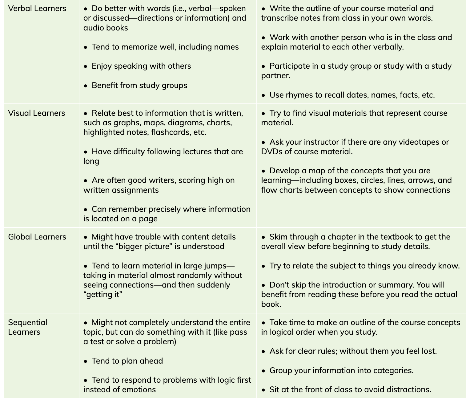 Write a one page reflection paper. Summarize your results from the