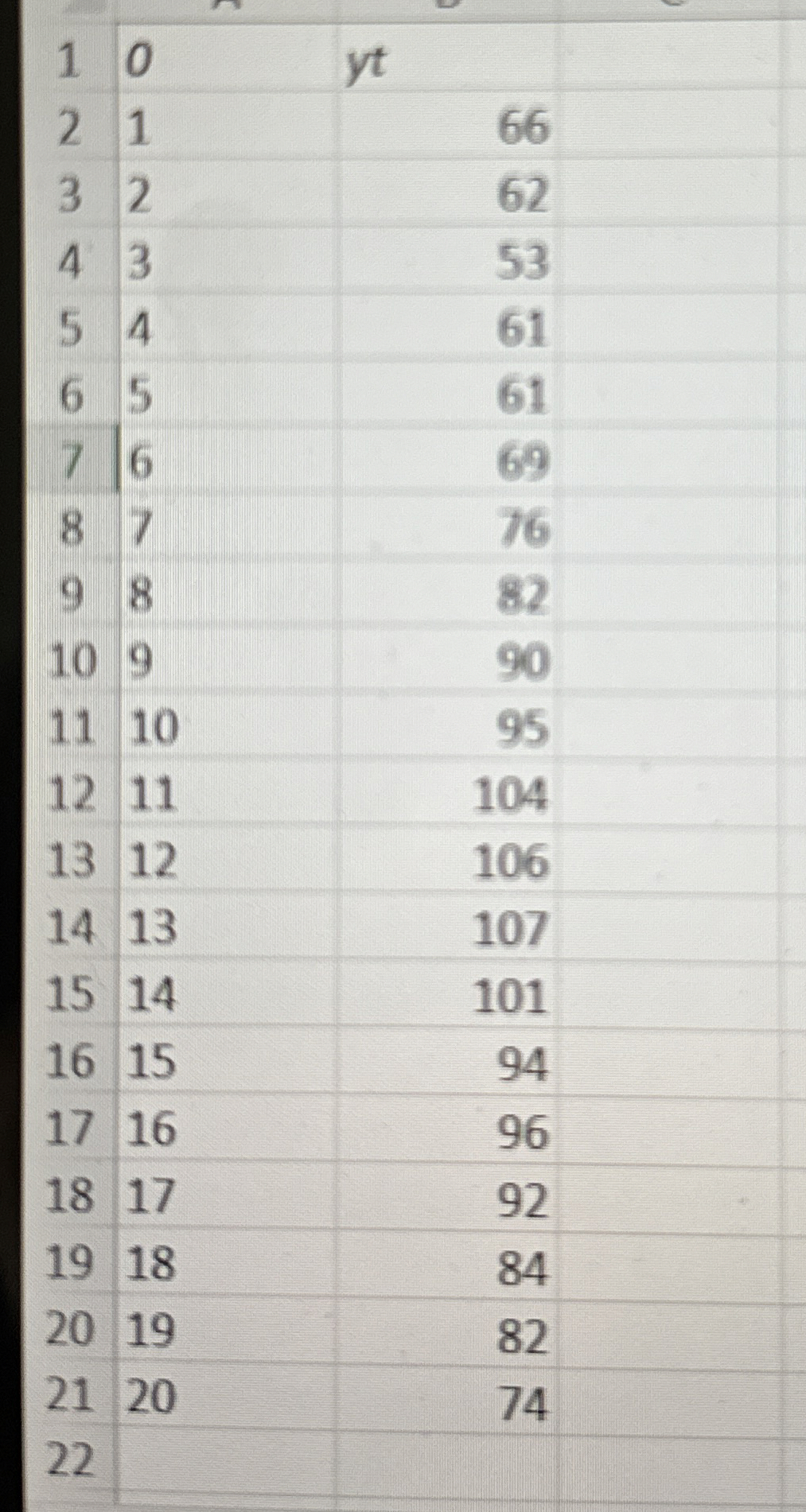  b. Use the in-sample forecast errors to compute MSE, MAD, and