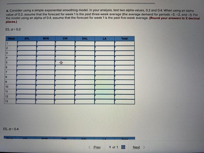 a. Consider using a simple exponential smoothing model. In your analysis, test