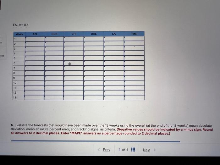two alpha values, 0.2 and 0.4 . When using an alpha value