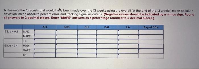 of 0.2 , assume that the forecast for week 1 is the