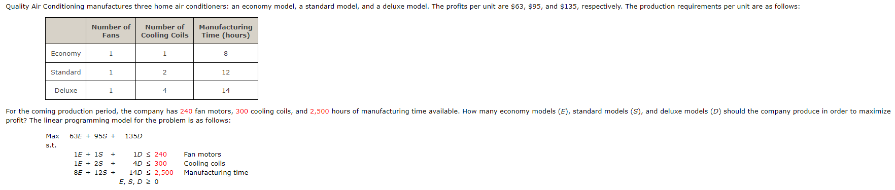 profit? The linear programming model for the problem is as follows: