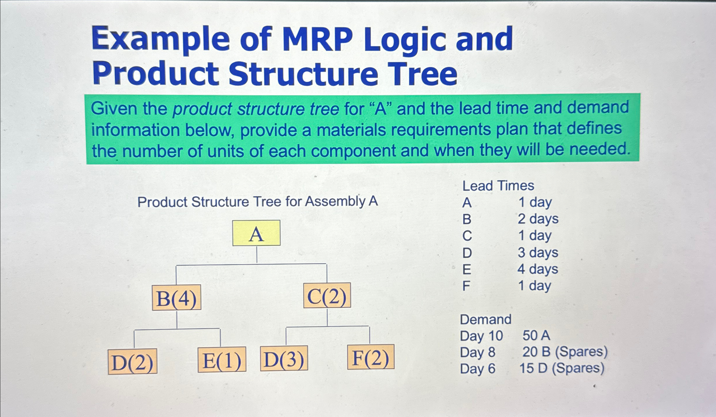 Example of MRP Logic and Product Structure Tree Given the product