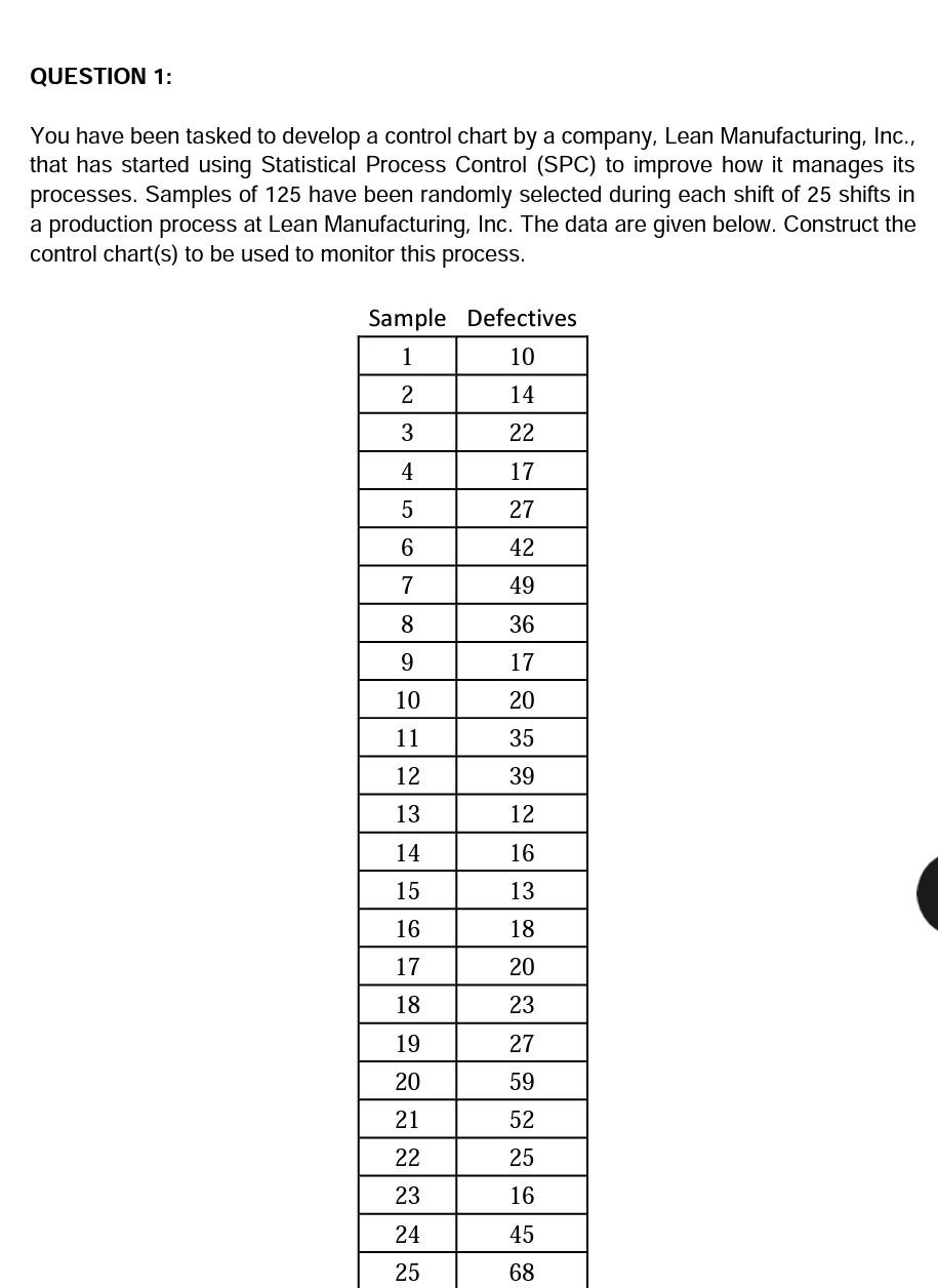 You have been tasked to deve that has started using Statisti
