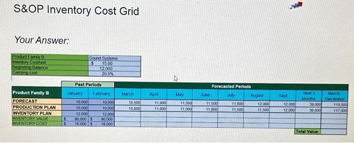 S & OP Inventory cost grid S\&OP Inventory Cost Grid Your Answer: