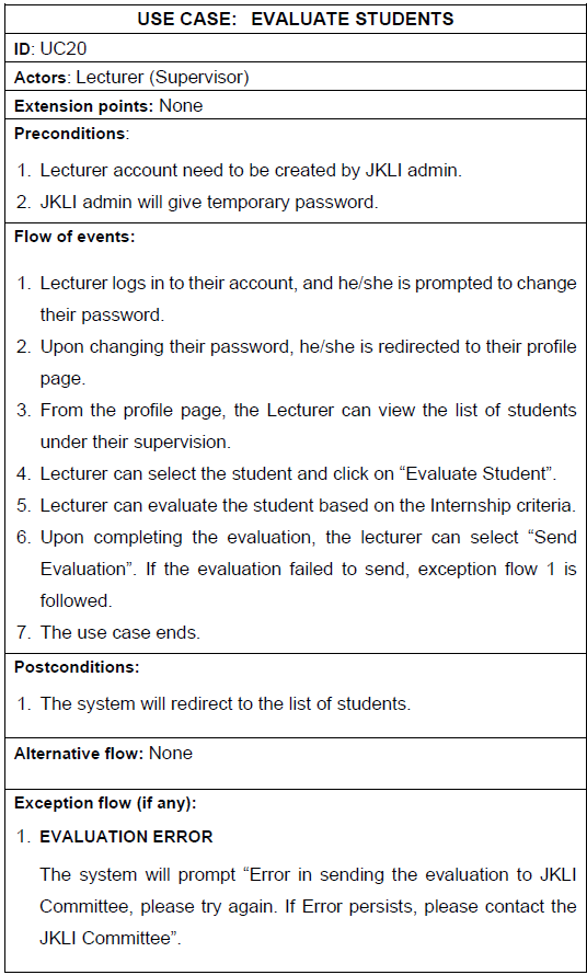  Required TEST CASE for given USE CASE DIAGRAM 
