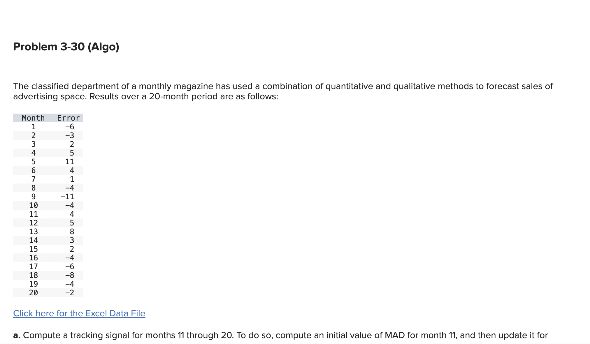  Problem 3-30(Algo) The classified department of a monthly magazine has used