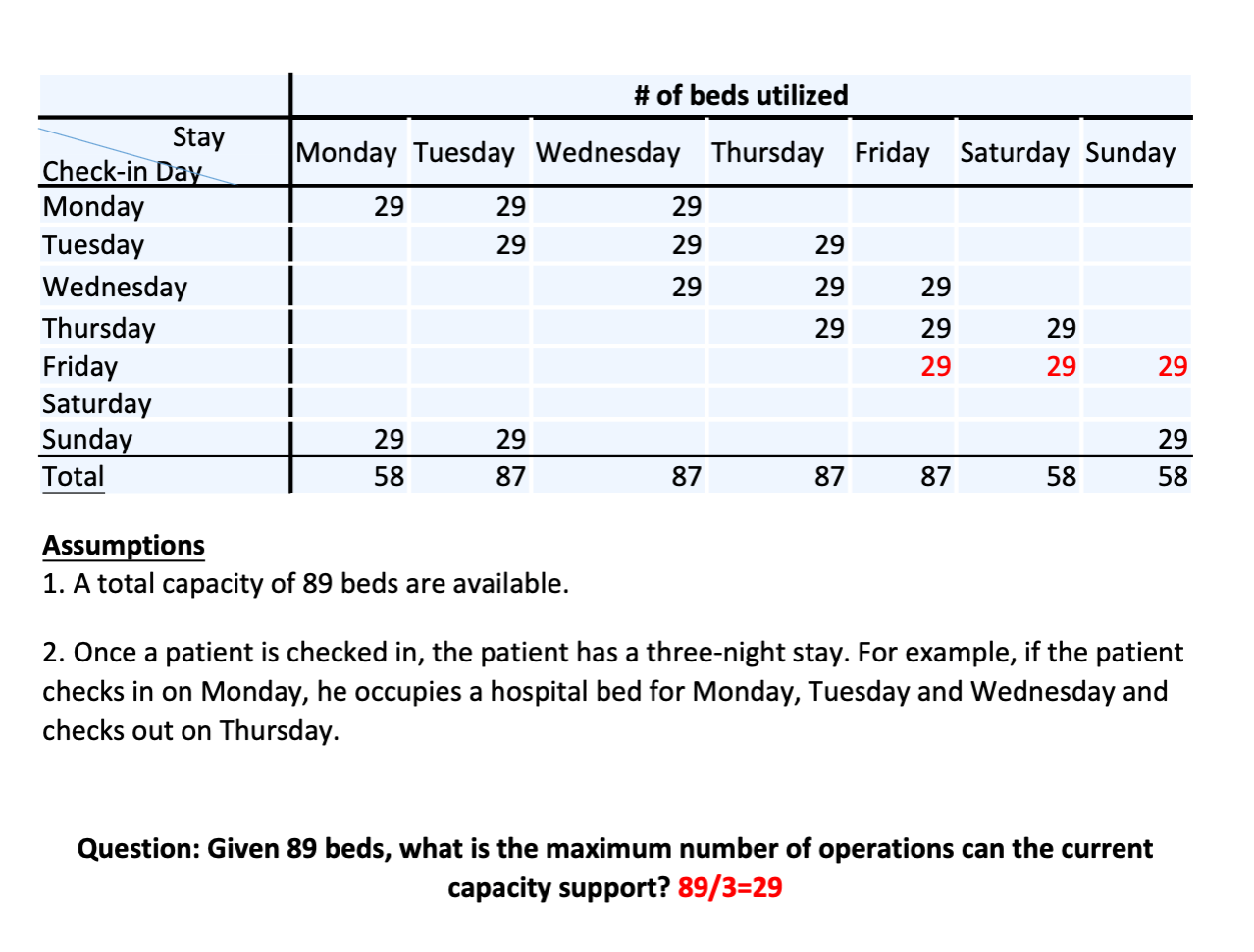  Please read the case and all the questions. Submit your response