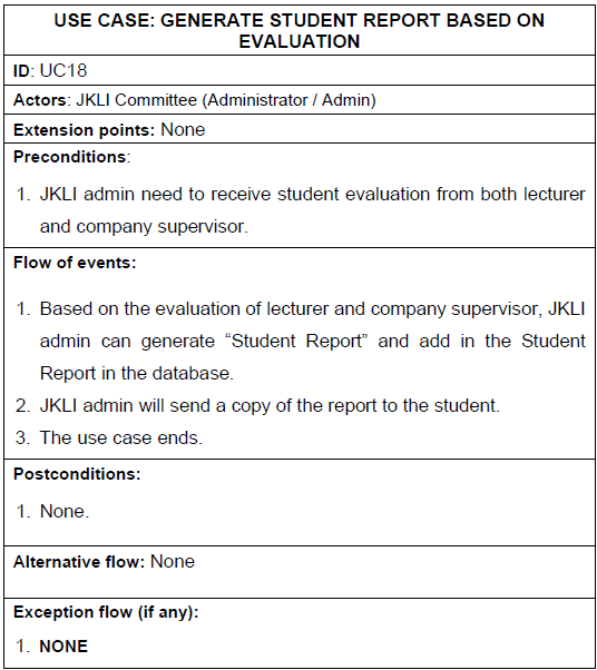  Required TEST CASE for given USE CASE DIAGRAM 