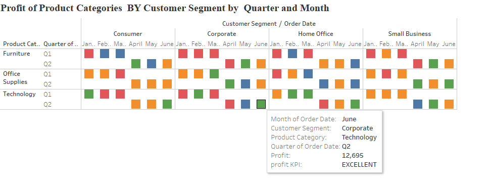 (include your Tableau url in word file with discussion) You have been