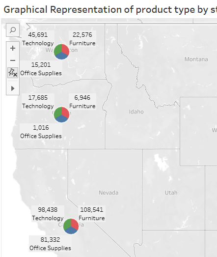 hired by Giant to assist them in developing a digital dashboard (DD).