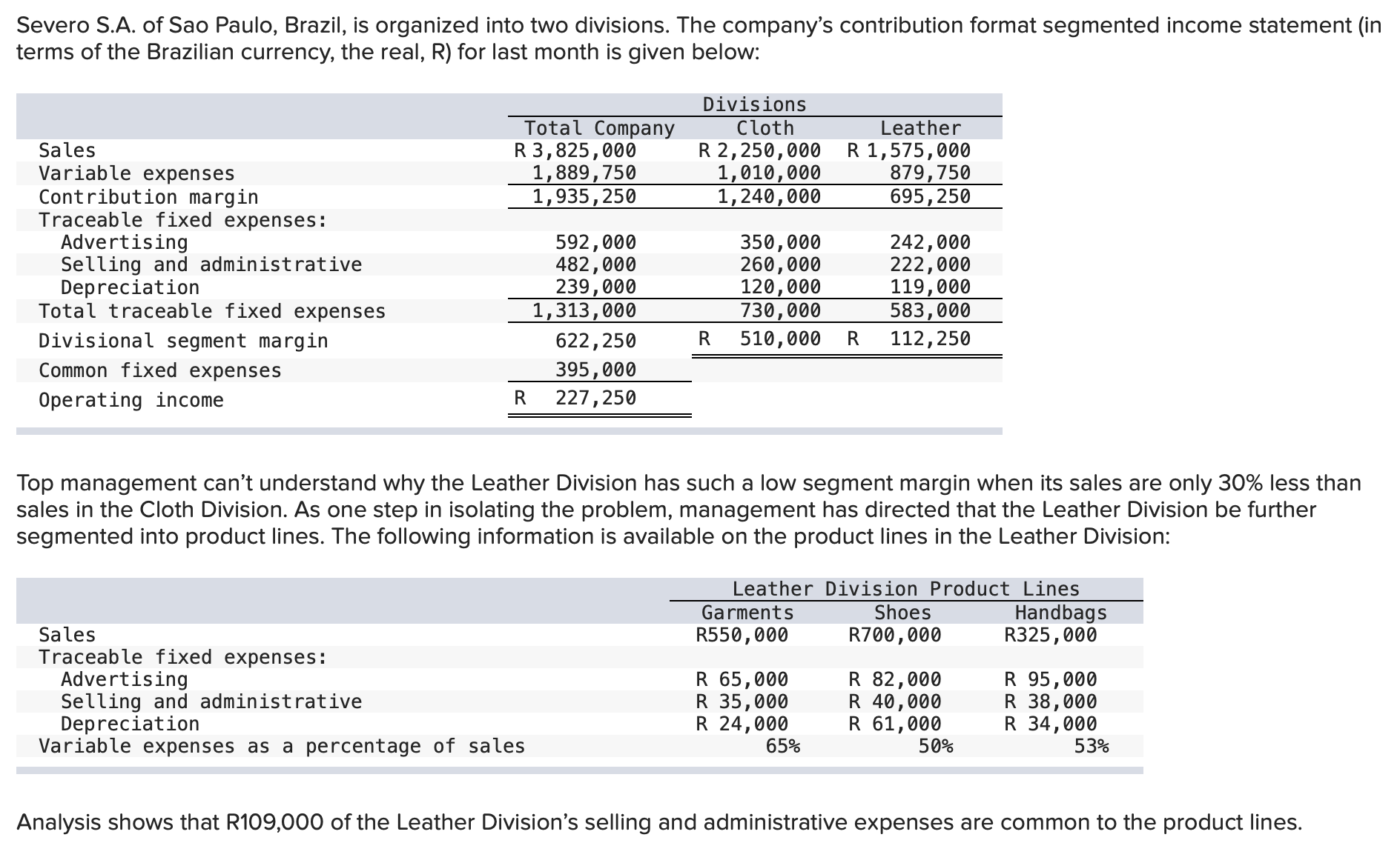 Required: 1. Prepare a contribution format segmented income statement for the
