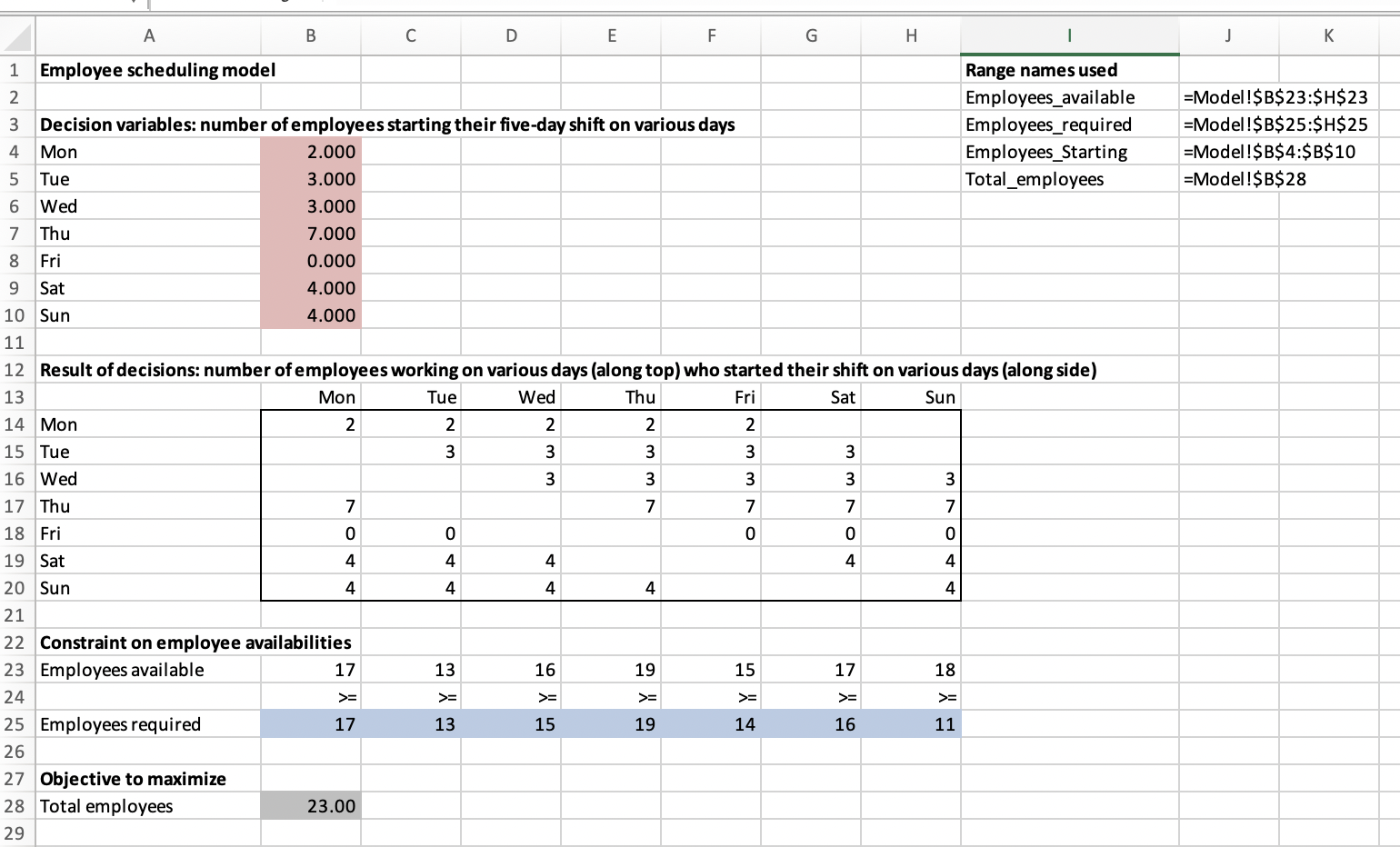 How much influence can the employee requirements for one, two, or three