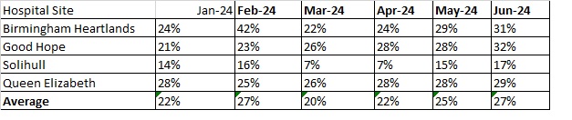  Could you create a SPC (Statictical process chart) to show the