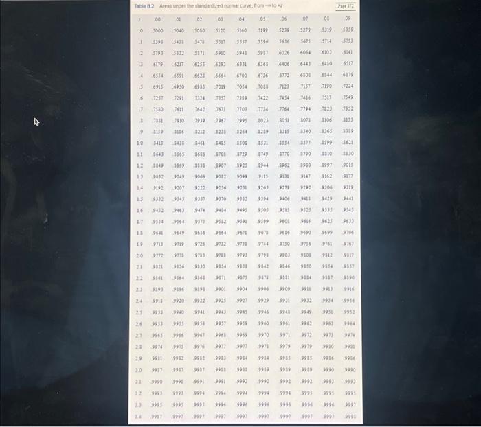 fixed-interval model. (Round your answer to a whole number.) Use Table B.2