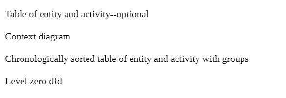  Table of entity and activity--optional Context diagram Chronologically sorted table of