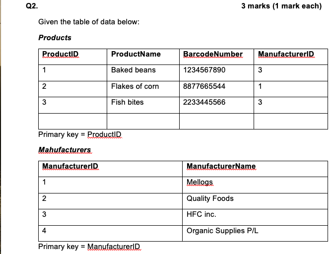 Q2.3 marks (1 mark each)Given the table of data below:ProductsProductIDProductNameBarcodeNumberManufacturerID1Baked beans123456789032Flakes of
