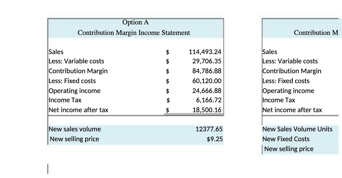  Option A Contribution Margin Income Statement Contribution M Sales 114,493.24 Sales