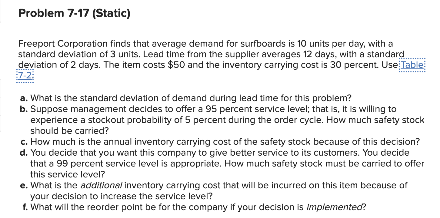 demand for surfboards is 10 units per day, with a standard deviation